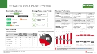 Dis-Chem on-a-page FY2021